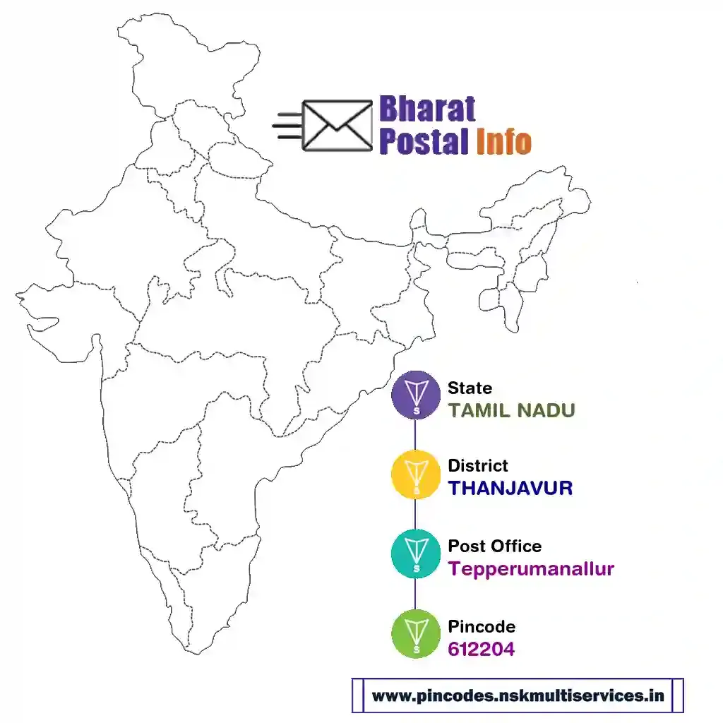 tamil nadu-thanjavur-tepperumanallur-612204